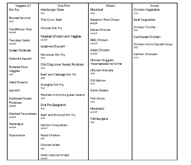 VOMS Chart